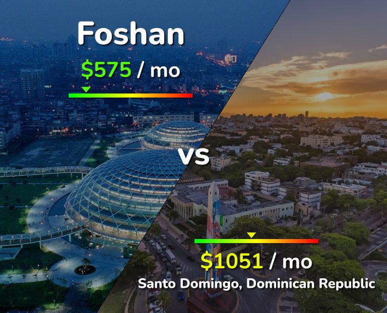Cost of living in Foshan vs Santo Domingo infographic