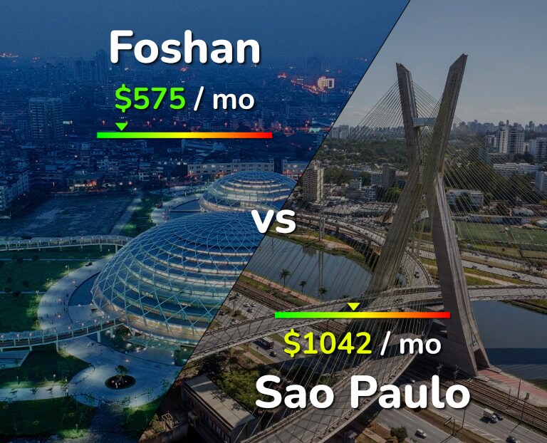 Cost of living in Foshan vs Sao Paulo infographic