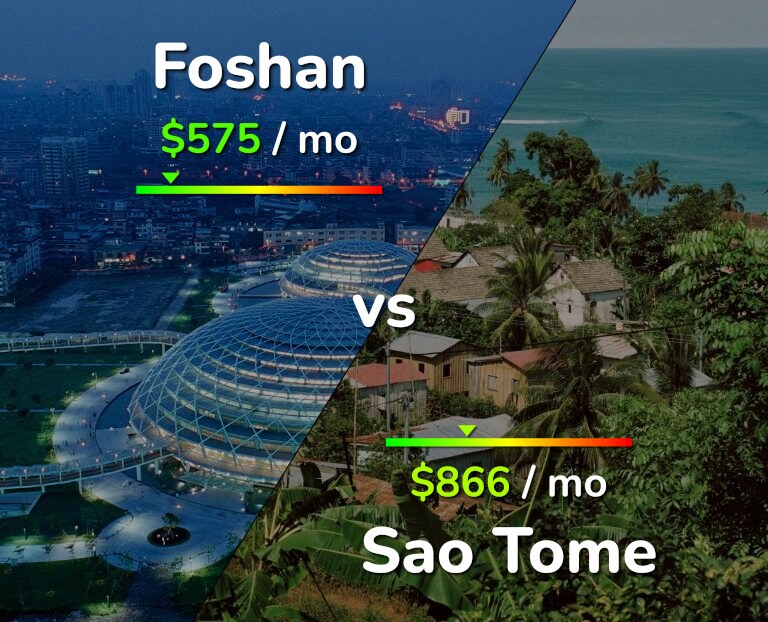 Cost of living in Foshan vs Sao Tome infographic