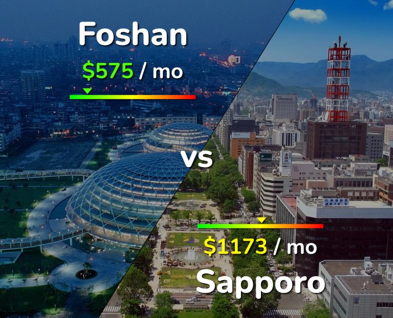 Cost of living in Foshan vs Sapporo infographic