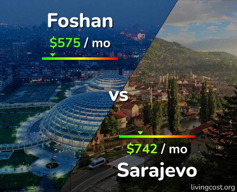 Cost of living in Foshan vs Sarajevo infographic