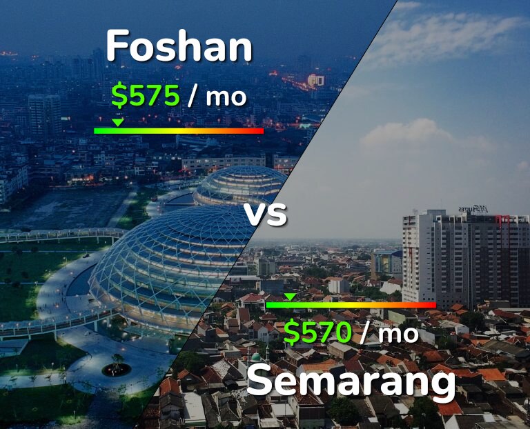 Cost of living in Foshan vs Semarang infographic