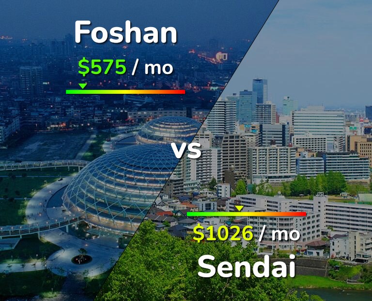 Cost of living in Foshan vs Sendai infographic