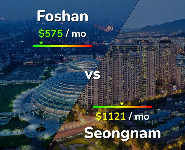 Cost of living in Foshan vs Seongnam infographic