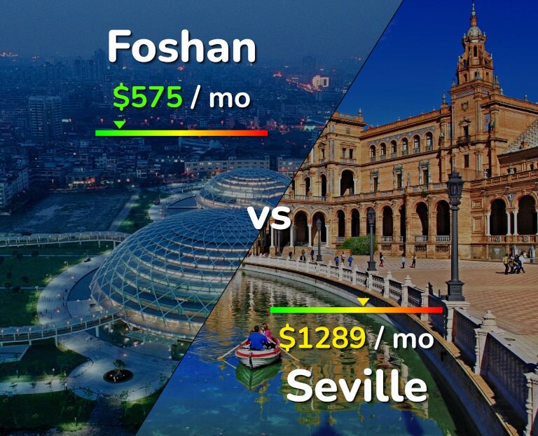 Cost of living in Foshan vs Seville infographic