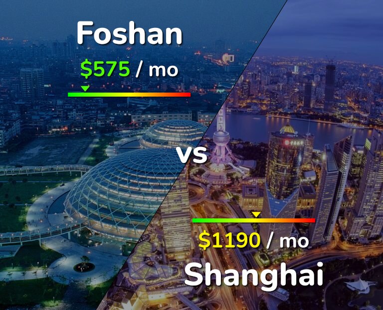 Cost of living in Foshan vs Shanghai infographic