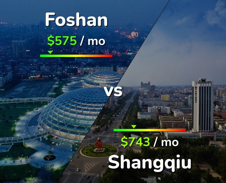 Cost of living in Foshan vs Shangqiu infographic