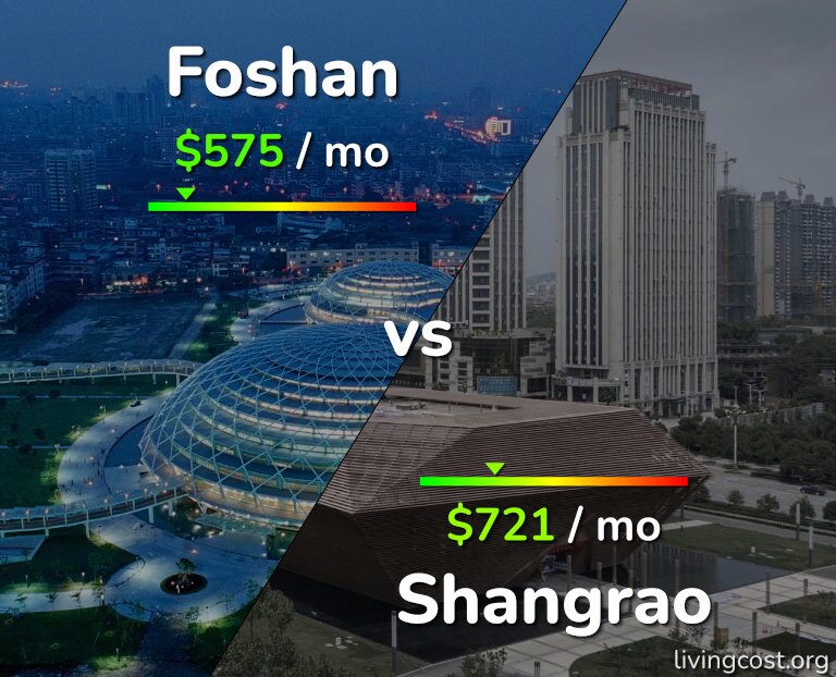 Cost of living in Foshan vs Shangrao infographic
