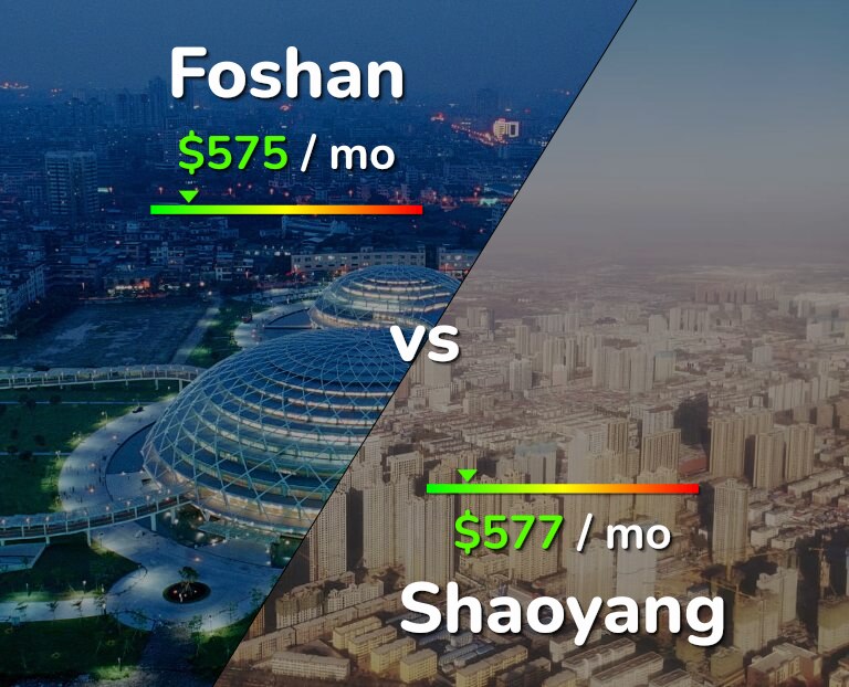 Cost of living in Foshan vs Shaoyang infographic
