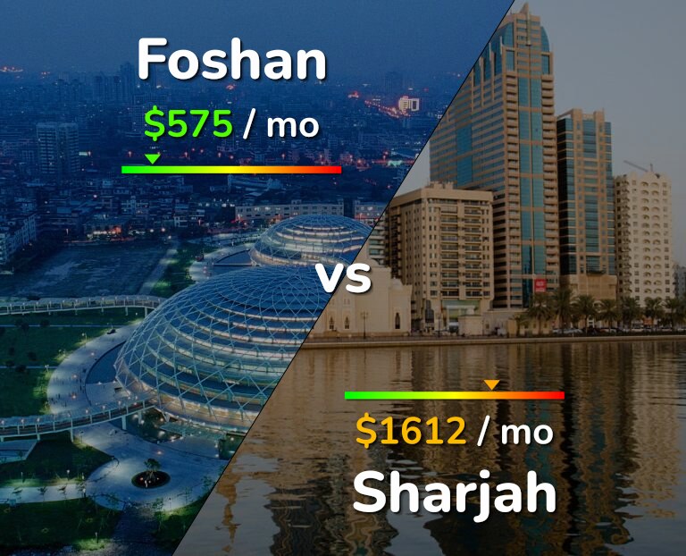 Cost of living in Foshan vs Sharjah infographic