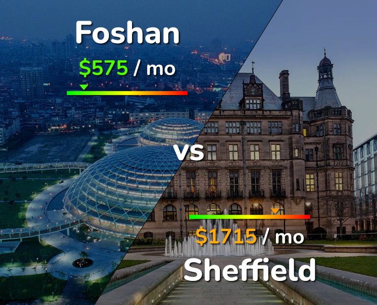 Cost of living in Foshan vs Sheffield infographic