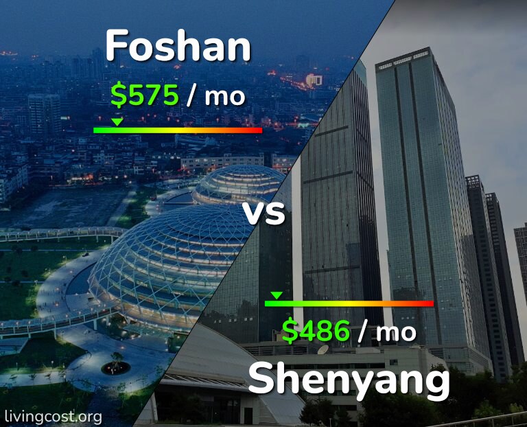 Cost of living in Foshan vs Shenyang infographic