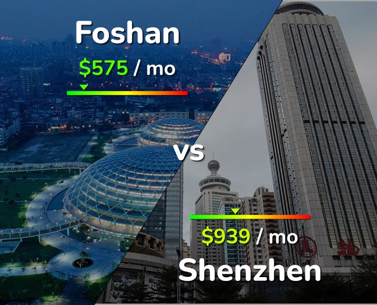 Cost of living in Foshan vs Shenzhen infographic