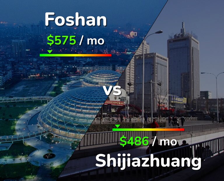 Cost of living in Foshan vs Shijiazhuang infographic