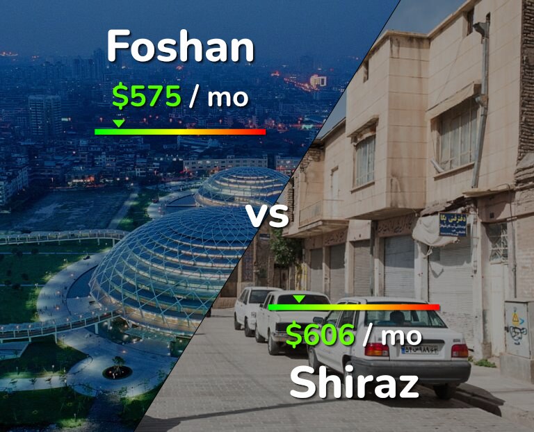 Cost of living in Foshan vs Shiraz infographic