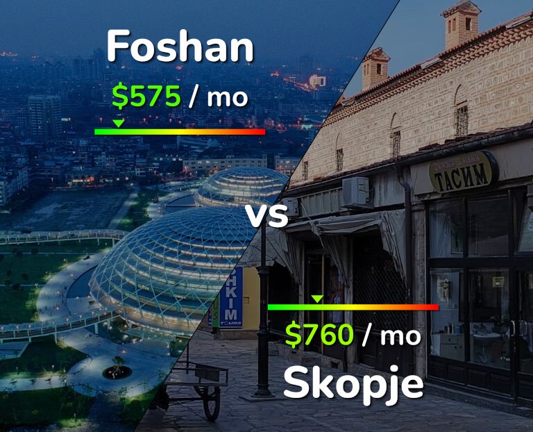 Cost of living in Foshan vs Skopje infographic