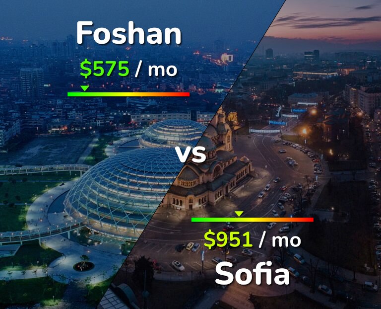 Cost of living in Foshan vs Sofia infographic