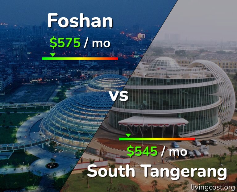 Cost of living in Foshan vs South Tangerang infographic