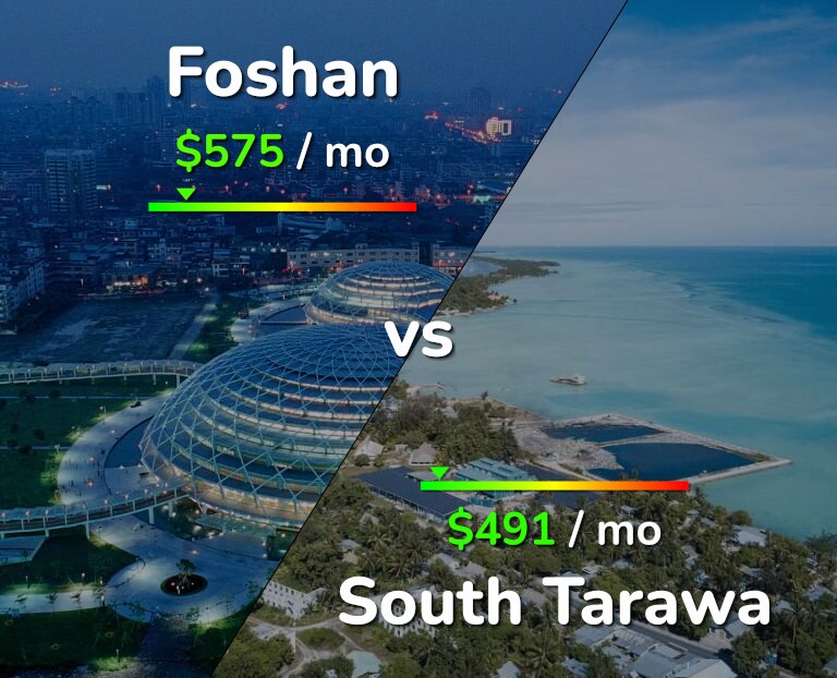 Cost of living in Foshan vs South Tarawa infographic