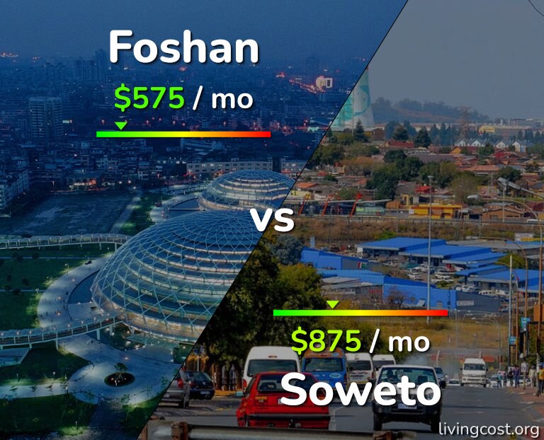 Cost of living in Foshan vs Soweto infographic