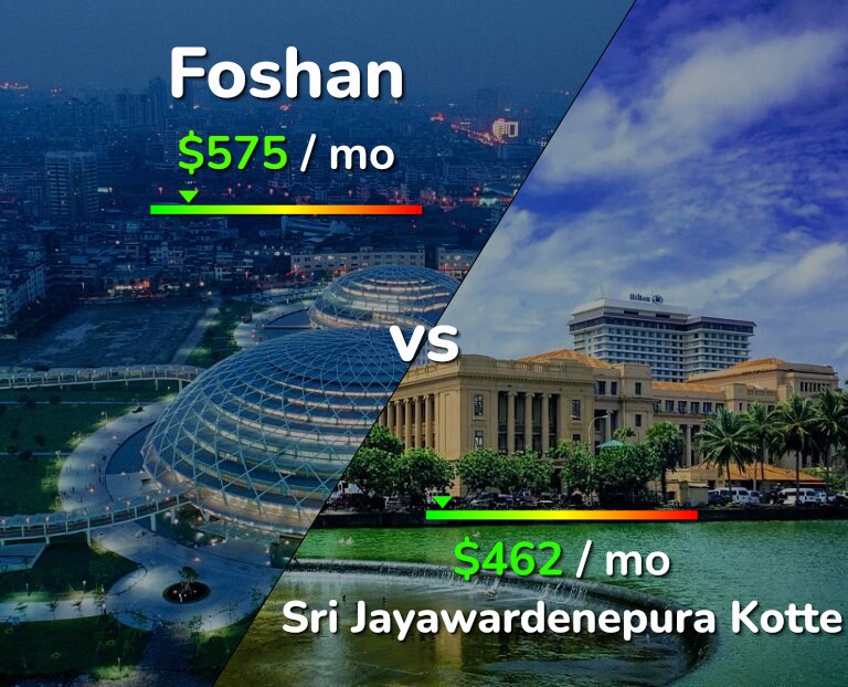 Cost of living in Foshan vs Sri Jayawardenepura Kotte infographic