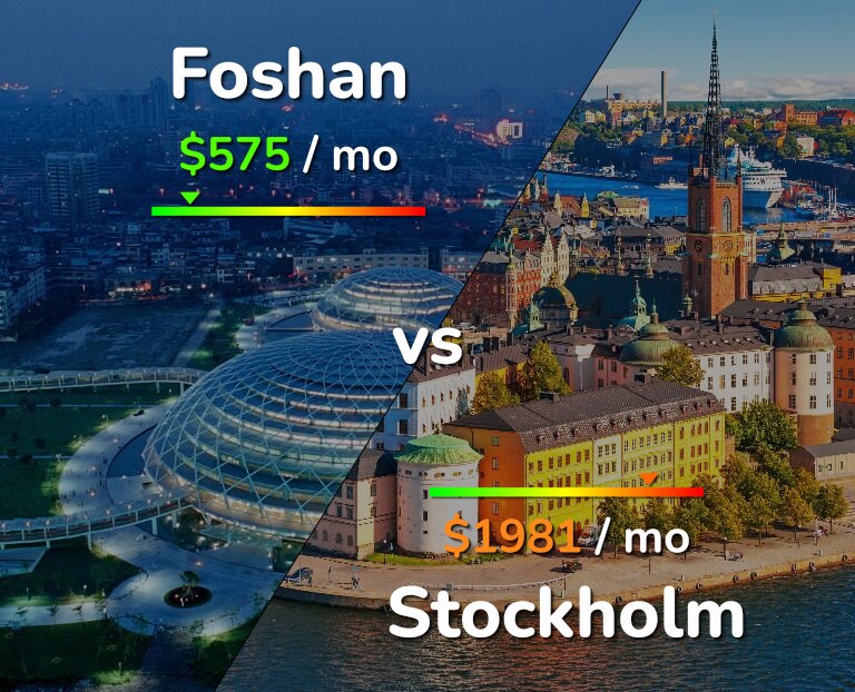 Cost of living in Foshan vs Stockholm infographic