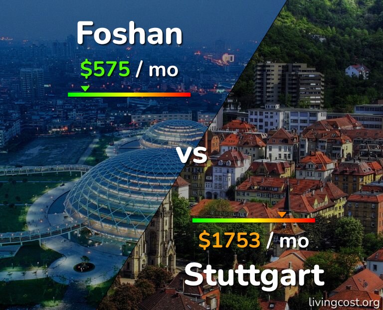 Cost of living in Foshan vs Stuttgart infographic