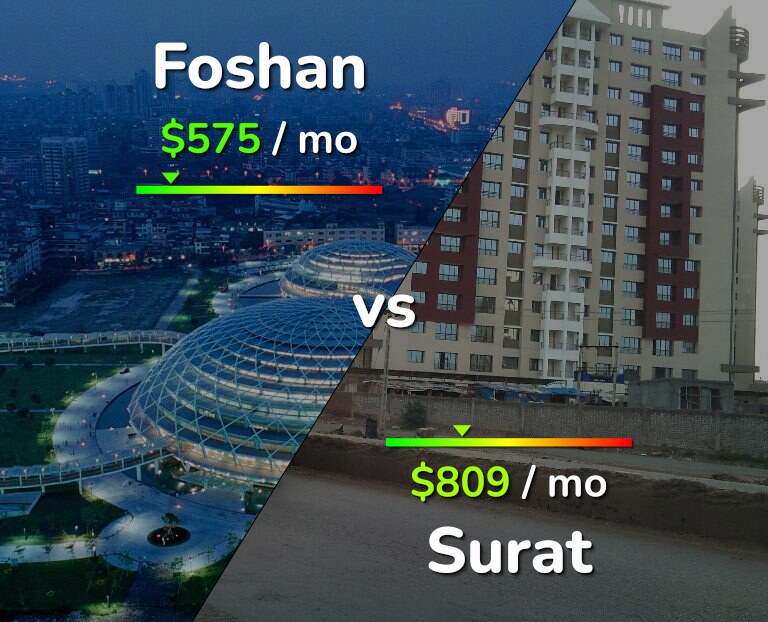 Cost of living in Foshan vs Surat infographic