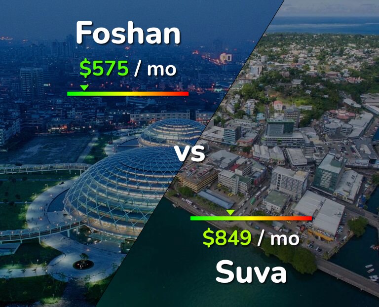 Cost of living in Foshan vs Suva infographic