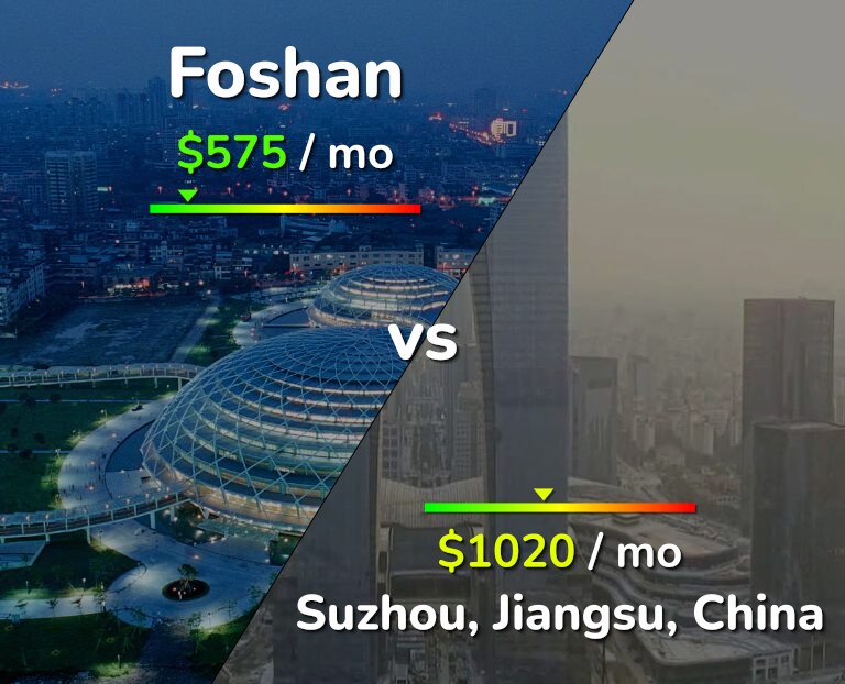 Cost of living in Foshan vs Suzhou infographic
