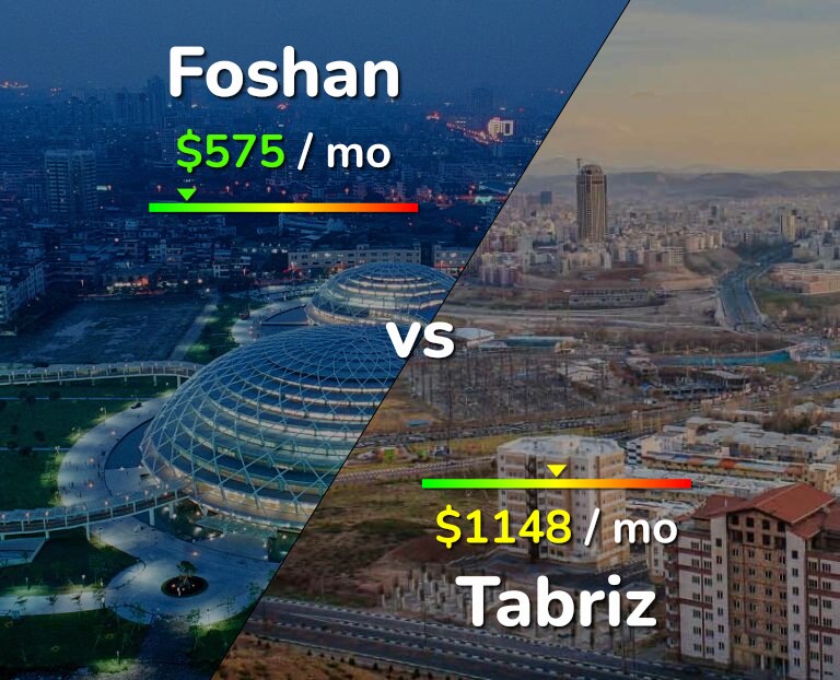 Cost of living in Foshan vs Tabriz infographic