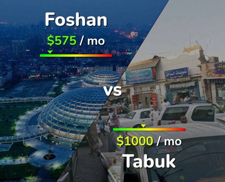Cost of living in Foshan vs Tabuk infographic