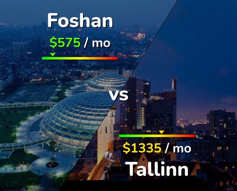 Cost of living in Foshan vs Tallinn infographic