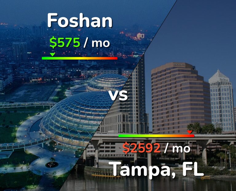 Cost of living in Foshan vs Tampa infographic