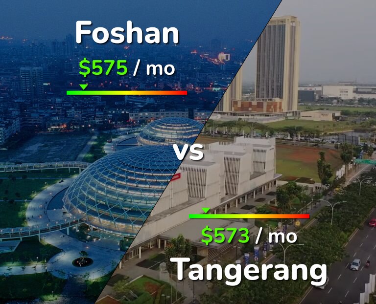 Cost of living in Foshan vs Tangerang infographic