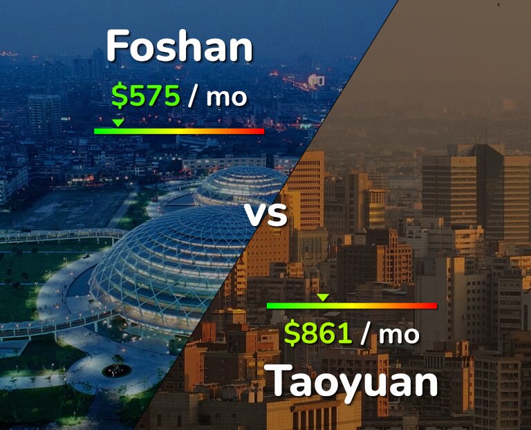 Cost of living in Foshan vs Taoyuan infographic