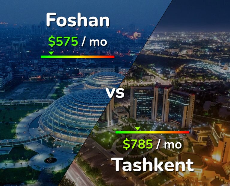 Cost of living in Foshan vs Tashkent infographic