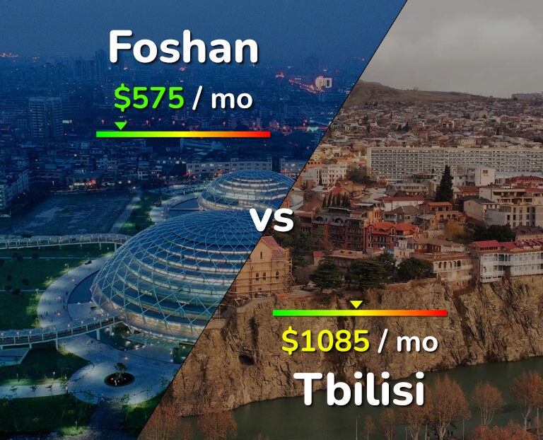 Cost of living in Foshan vs Tbilisi infographic