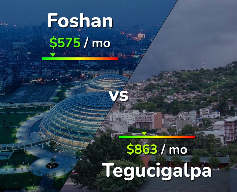 Cost of living in Foshan vs Tegucigalpa infographic