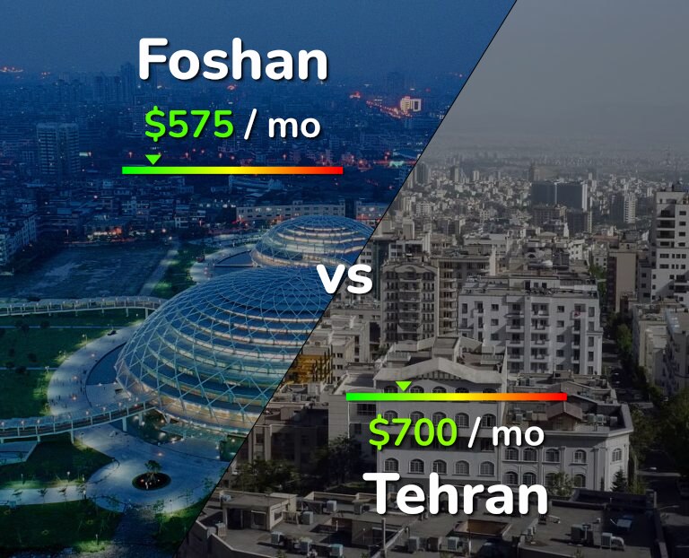 Cost of living in Foshan vs Tehran infographic