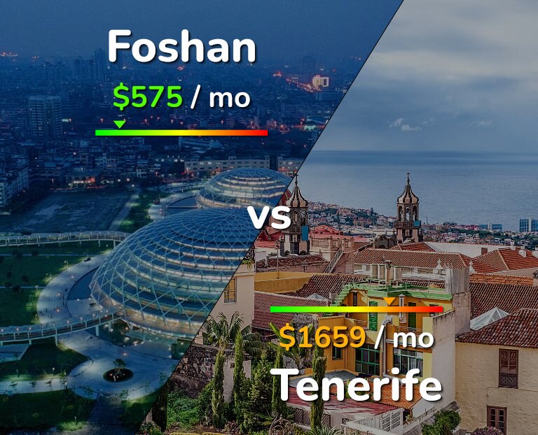 Cost of living in Foshan vs Tenerife infographic