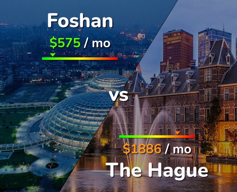 Cost of living in Foshan vs The Hague infographic