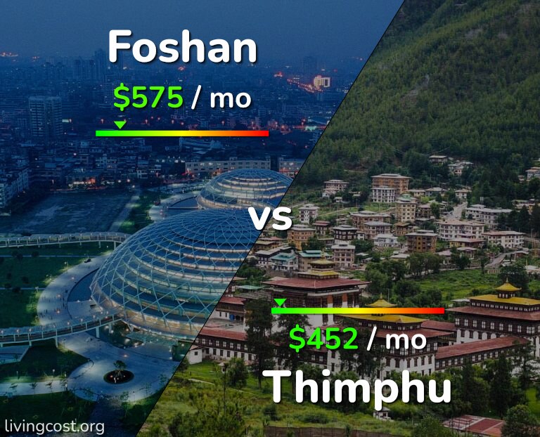 Cost of living in Foshan vs Thimphu infographic