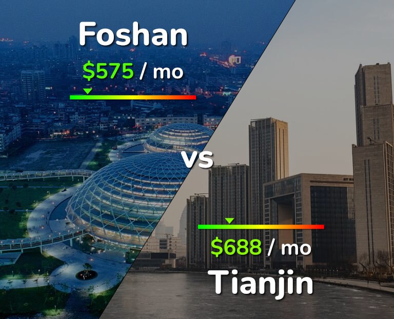Cost of living in Foshan vs Tianjin infographic