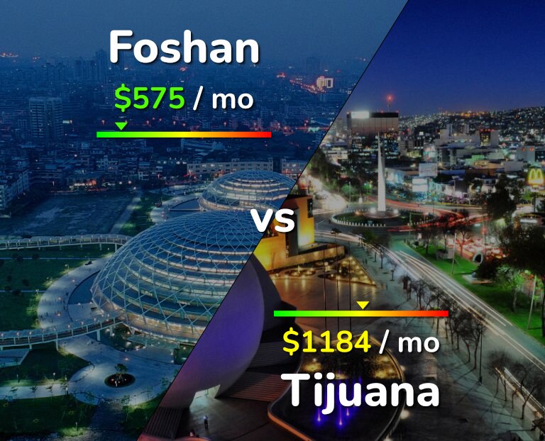 Cost of living in Foshan vs Tijuana infographic