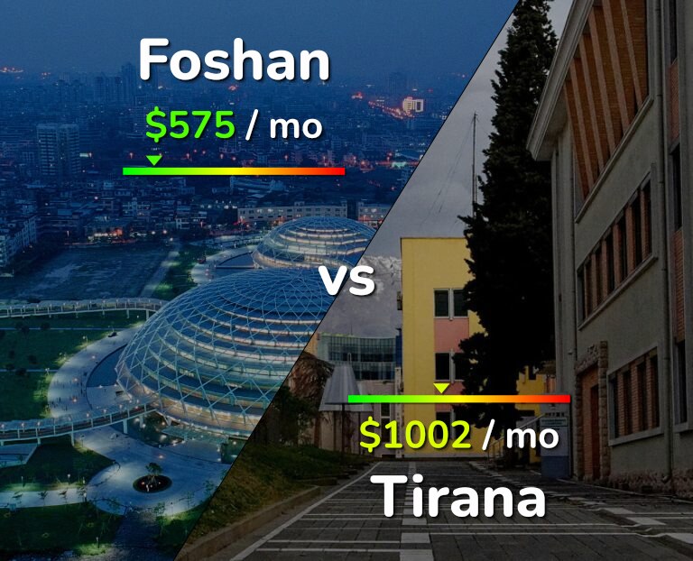 Cost of living in Foshan vs Tirana infographic