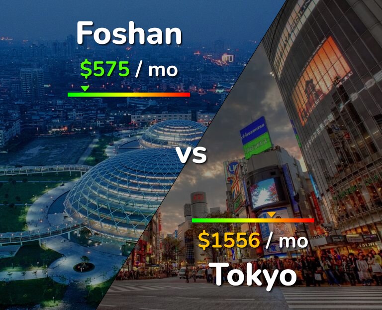 Cost of living in Foshan vs Tokyo infographic