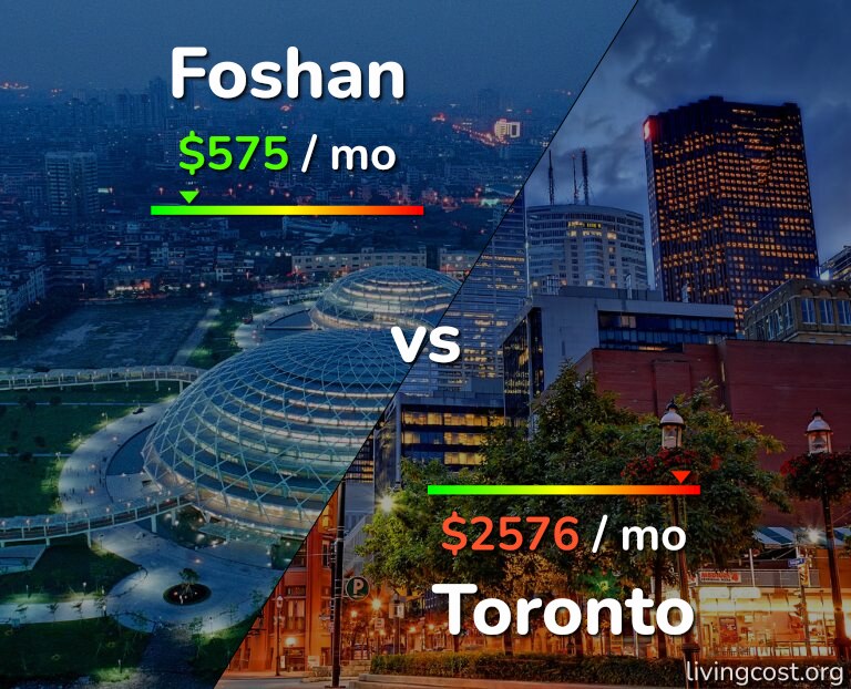 Cost of living in Foshan vs Toronto infographic