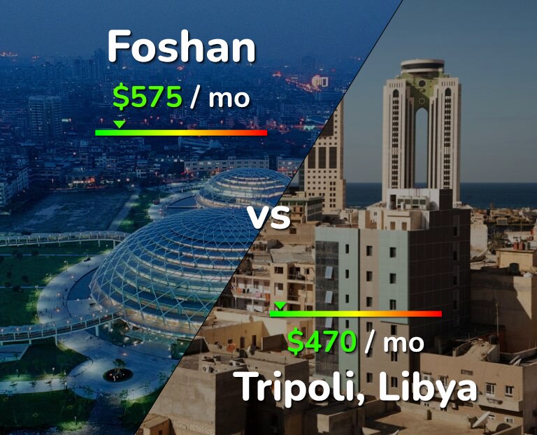 Cost of living in Foshan vs Tripoli infographic