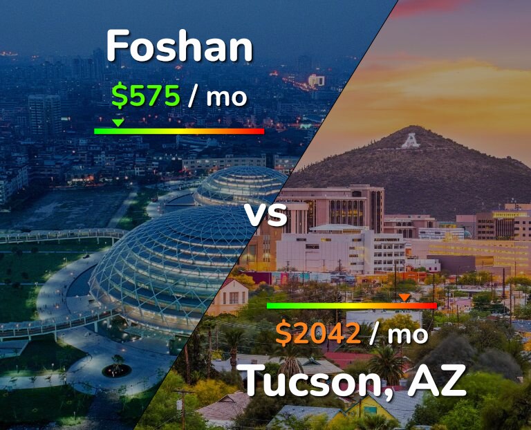 Cost of living in Foshan vs Tucson infographic